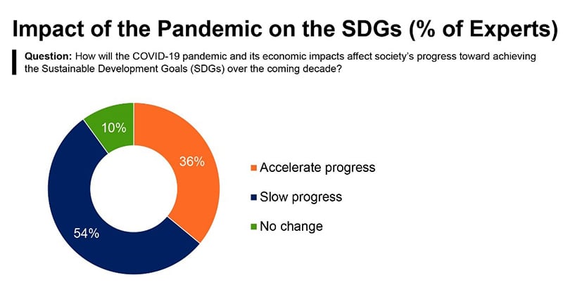 Impact-of-pandemic-update.jpg