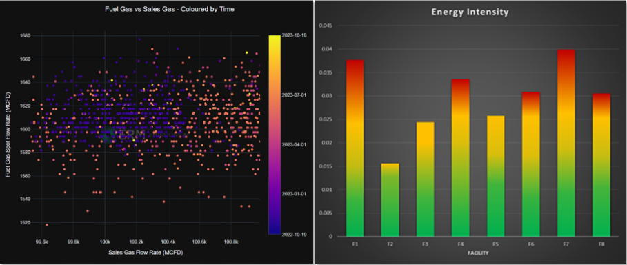 energy variability assessment