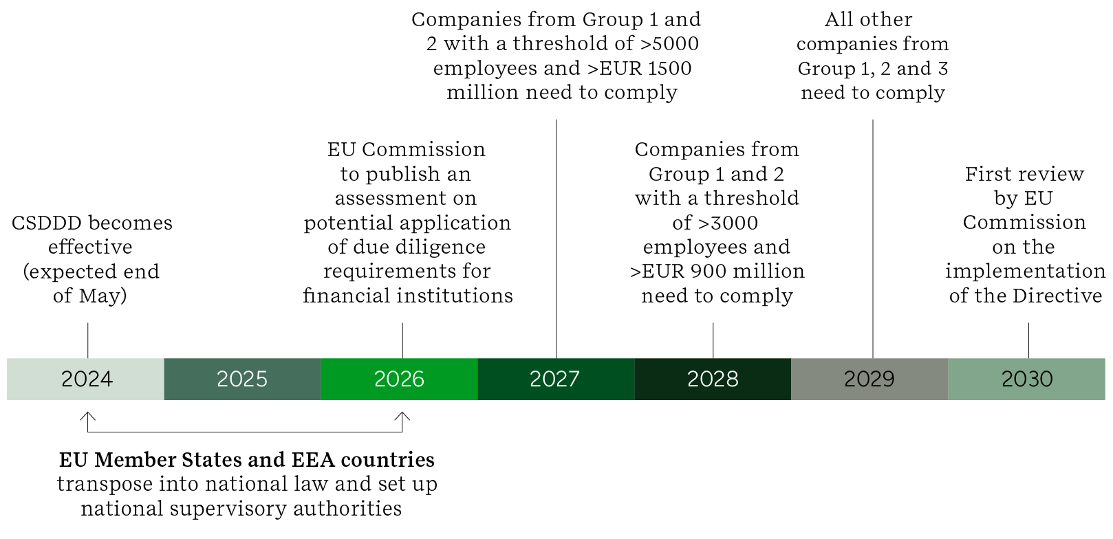 CSDDD graphic 5