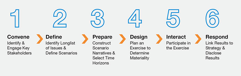 SAI-Climate-Scenario-Analysis-graphic.jpg