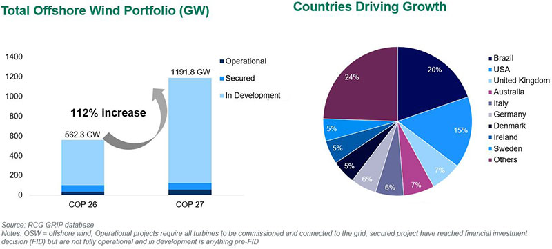 RCG-COP27-OSW-inset.JPG