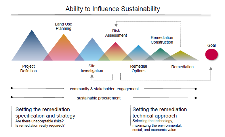 Reimagining-remediation-fig1.png