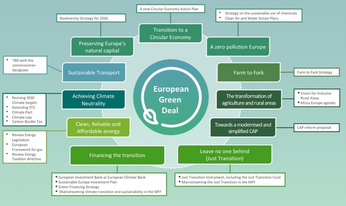 Green New Deals The Role of Business